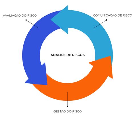 Acidentes Riscos Ambientais Saneamento Aventure Se O Joguinho Da