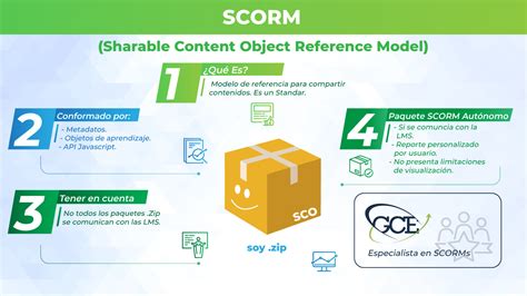 Ya Que Hablamos De E Learning Sabemos Que Es Un Scorm Gce