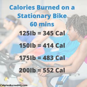 Calories Burned Biking / Cycling Calculator