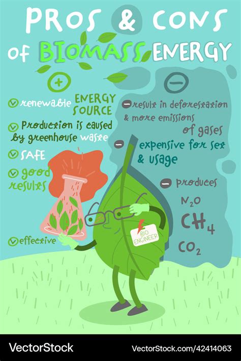 Pros And Cons Of Biomass Energy Vertical Poster Vector Image