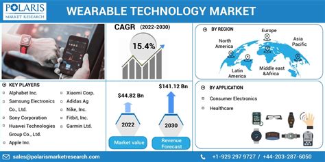 Global Wearable Technology Market Size Share Analysis Report 2022 2030