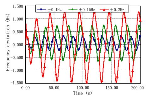 Ultra Low Frequency Oscillation Encyclopedia MDPI