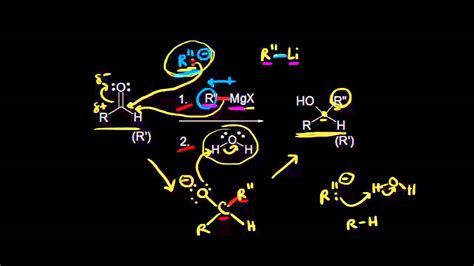 Addition Of Carbon Nucleophiles To Aldehydes And Ketones Organic