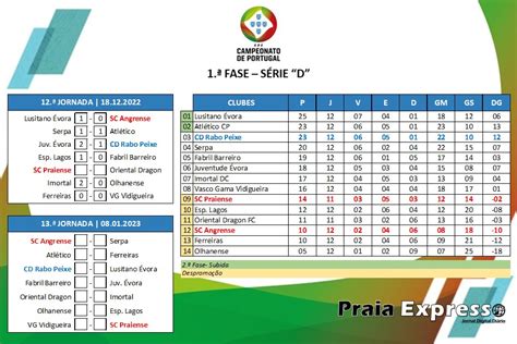 Campeonato De Portugal Fase S Rie D Resultados Da