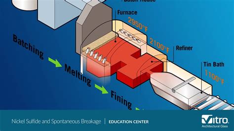 Nickel Sulfide And Spontaneous Breakage