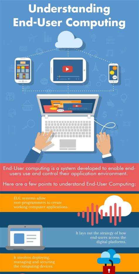 Understanding End User Computing Computer Networking