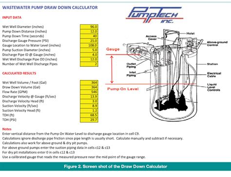 Wastewater Pump Draw Down Calculator