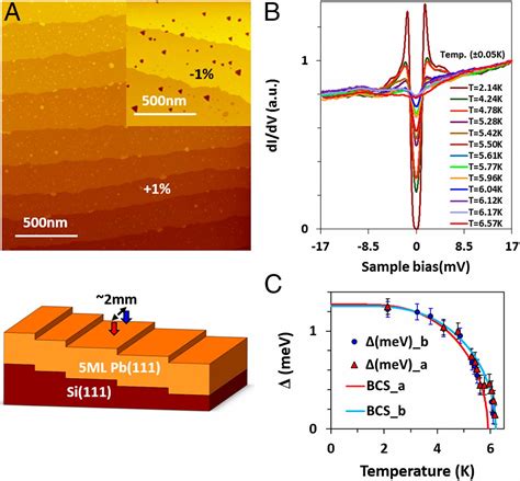 Ultrathin Two Dimensional Superconductivity With Strong Spinorbit