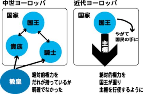 23 「主権」っていったいなに？ 社会ニュース All About