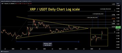 Binance Xrpusdt Chart Image By Badass Tradingview