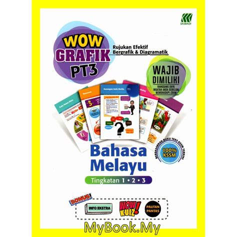 Buku Rujukan Digital Wow Grafik Rbt Malaykiews