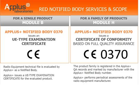 CE Marking Radio Equipment Directive RED Applus Laboratories