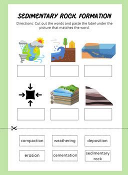 Sedimentary Rock Formation by Special Ed Space | TPT