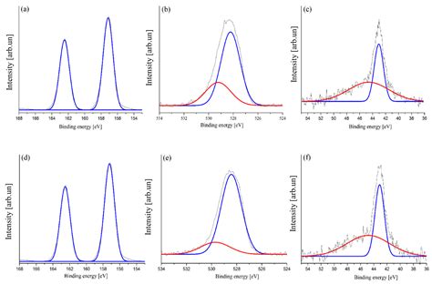 Toxics Free Full Text Defective Bismuth Oxide As Effective