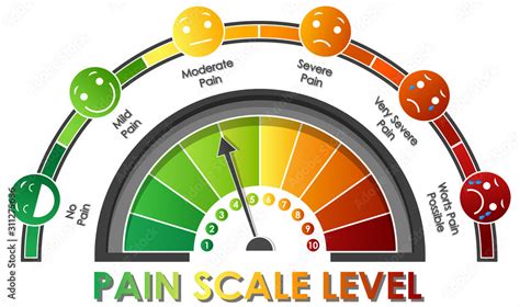 Diagram showing pain scale level with different colors Stock Vector ...