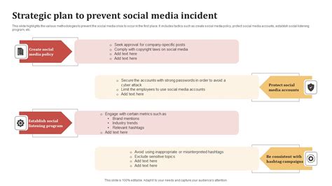 Strategic Plan To Prevent Social Media Incident Introduction Pdf