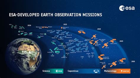 Role Of Eo In Understanding Climate Change