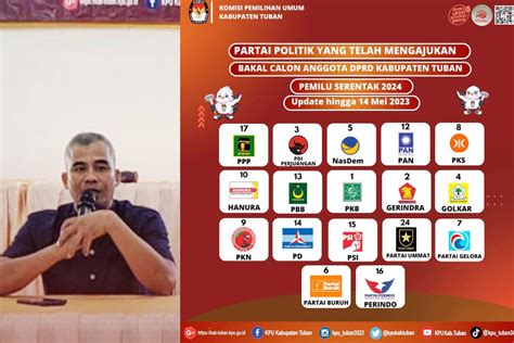 Kpu Tuban Catat Ada Bacaleg Terdaftar