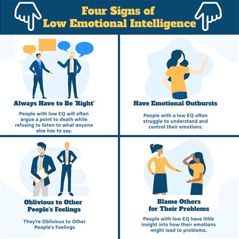 Signs Of Emotional Intelligence