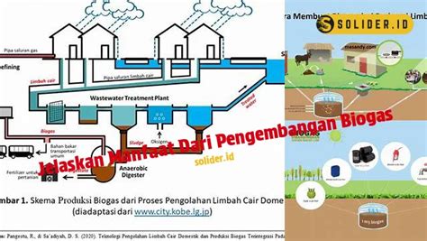 Temukan Manfaat Biogas Yang Perlu Anda Ketahui Solider