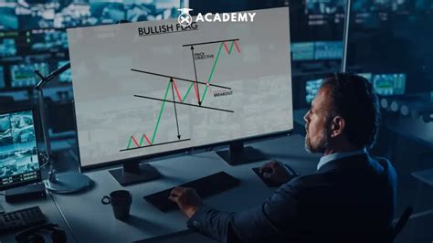 Bullish Flag Sinyal Hijau Untuk Trader Raih Keuntungan