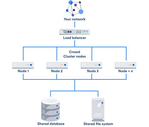 Crowd Data Center Atlassian Support Atlassian Documentation