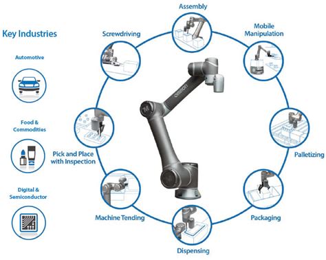 Tm Series Collaborative Robotsfeatures Omron Industrial Automation