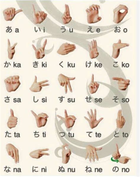 Japanese Sign Language Japanese Language Lessons Korean Language