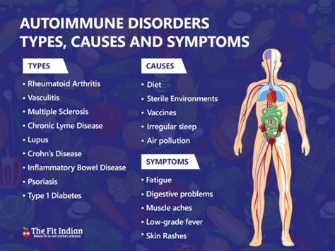 Ozempic And Autoimmune Disease What You Need To Know