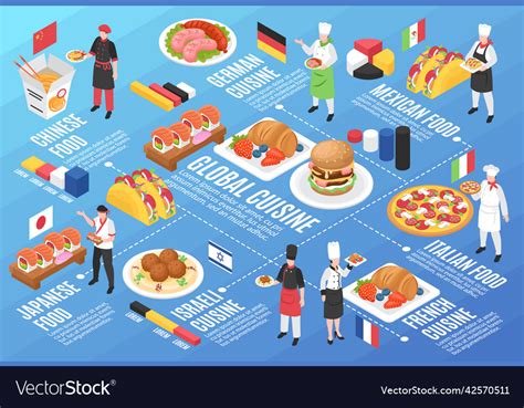 Global Cuisine Horizontal Infographics Royalty Free Vector