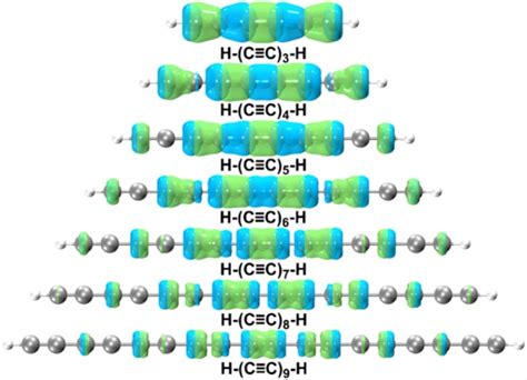 氢封端碳链H CC n H n 3 9 15 的电子光谱的尺寸依赖性性质分析及对碳炔的预测 思想家公社的门口量子化学分子