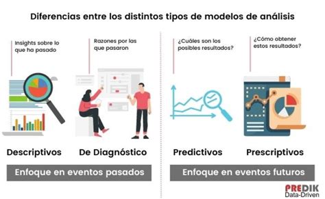 Modelos de predicción Descifrando el futuro