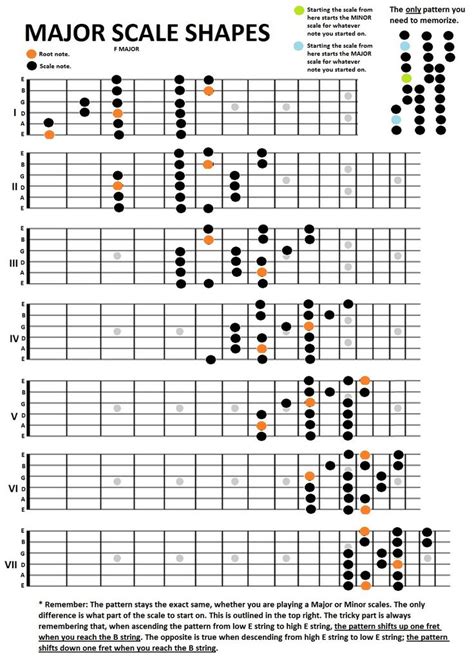 Free Printable Guitar Scales Chart