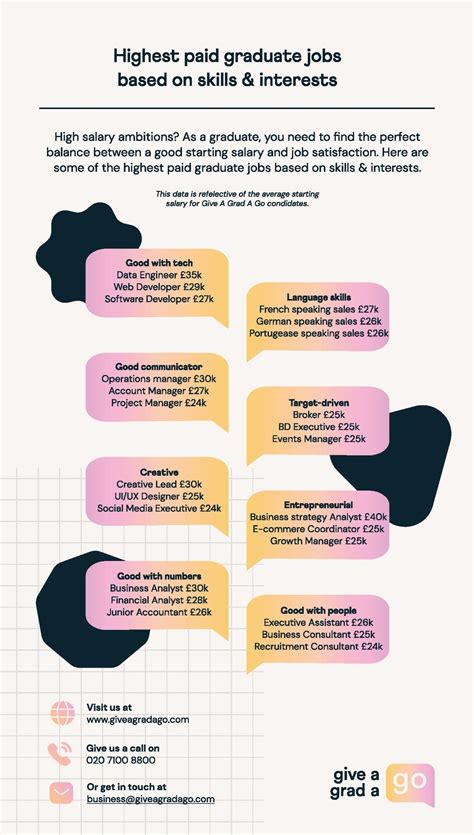 Highest Paid Careers: What Are The Best Paid Jobs In The UK?