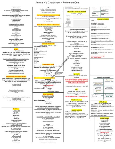 2257 Midterm 1 Cheat Sheet Investment By Shareholders Dr Cash Cr