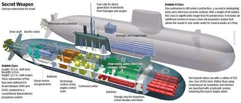 12 Diagrams Of Submarines Ideas Submarines Warship Nuclear Submarine
