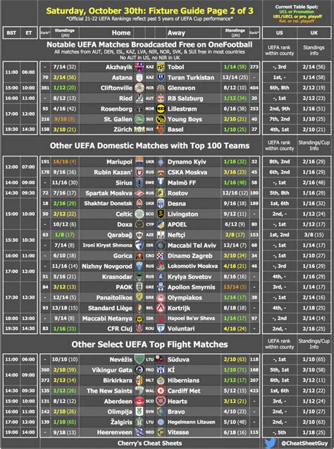 Saturday's Daily Matchup Cheat Sheet & US/UK Broadcast Guide : r/soccer