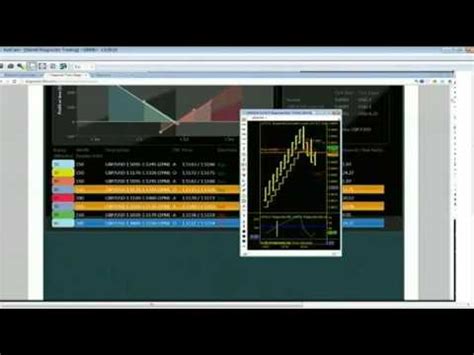 May 21st Diagnostics Trading Hour With Host Darrell Martin 2013 YouTube