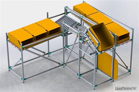 Karakuri Lean Technologies And Karakuri