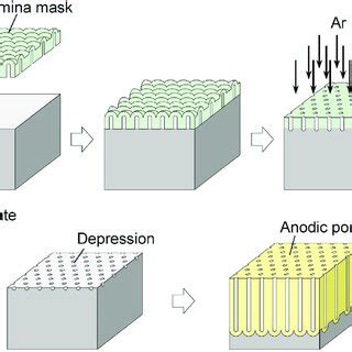 Typical Surface Sem Image Of Ordered Anodic Porous Alumina Mask Used