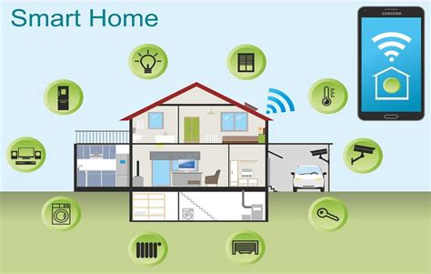 Internet Das Coisas O Que é Smart Home Ou Casa Inteligente