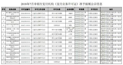 4家支付機構續展失敗，支付牌照最新總數只剩下238張！ 每日頭條