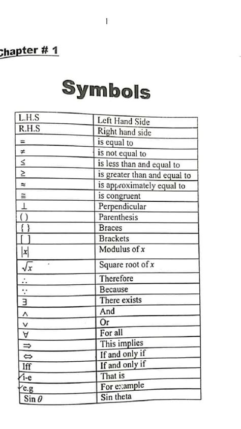 mathematics symbols | Study flashcards, Math formulas, Life hacks for school