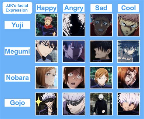 Angry Anime Facial Expressions