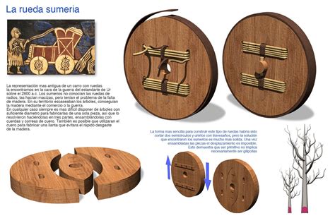 La Rueda Funciones E Historia