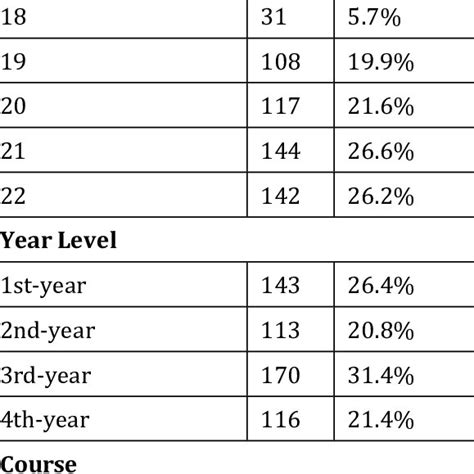 Frequency And Percentage Of Respondents Demographic Profile Download