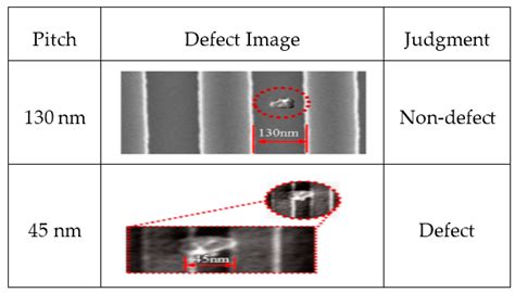 Applied Sciences Free Full Text Kernel Density Based Particle