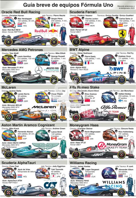 F1 Guía de equipos 2023 4 infographic