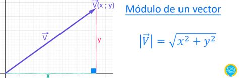 Vectores Introducción Y Ejercicios Resueltos Matemóvil