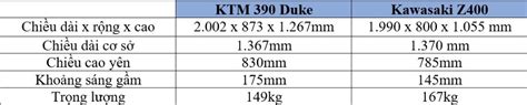 Ktm Duke V Kawasaki Z K T M L Ng Ng I N A C N Trong Ph N Kh C Naked Bike Entry Level